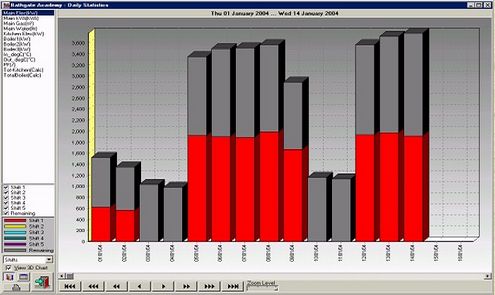 Electricity Usage Example