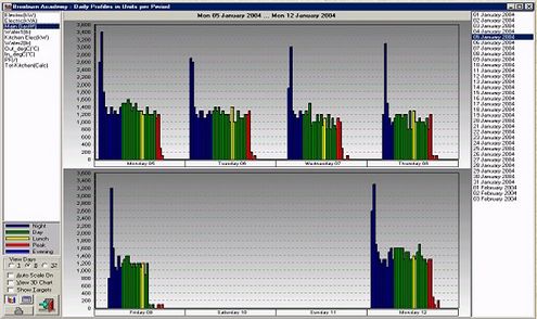 Gas Usage Example